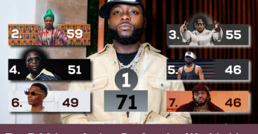 Top 7 African Artists Performing Worldwide