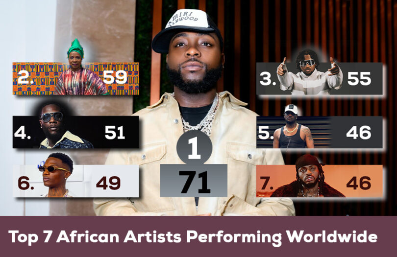 Top 7 African Artists Performing Worldwide